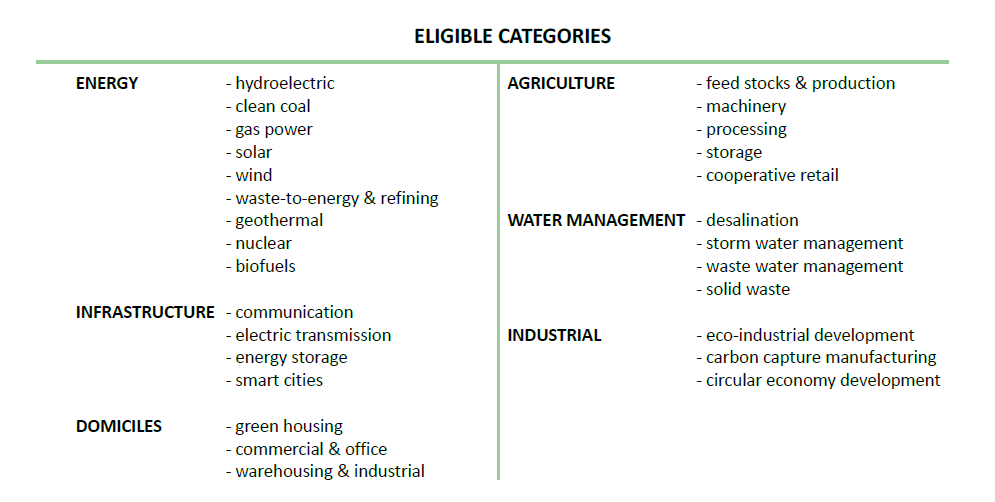 Green Project Funding Qualifications Eligible Categories